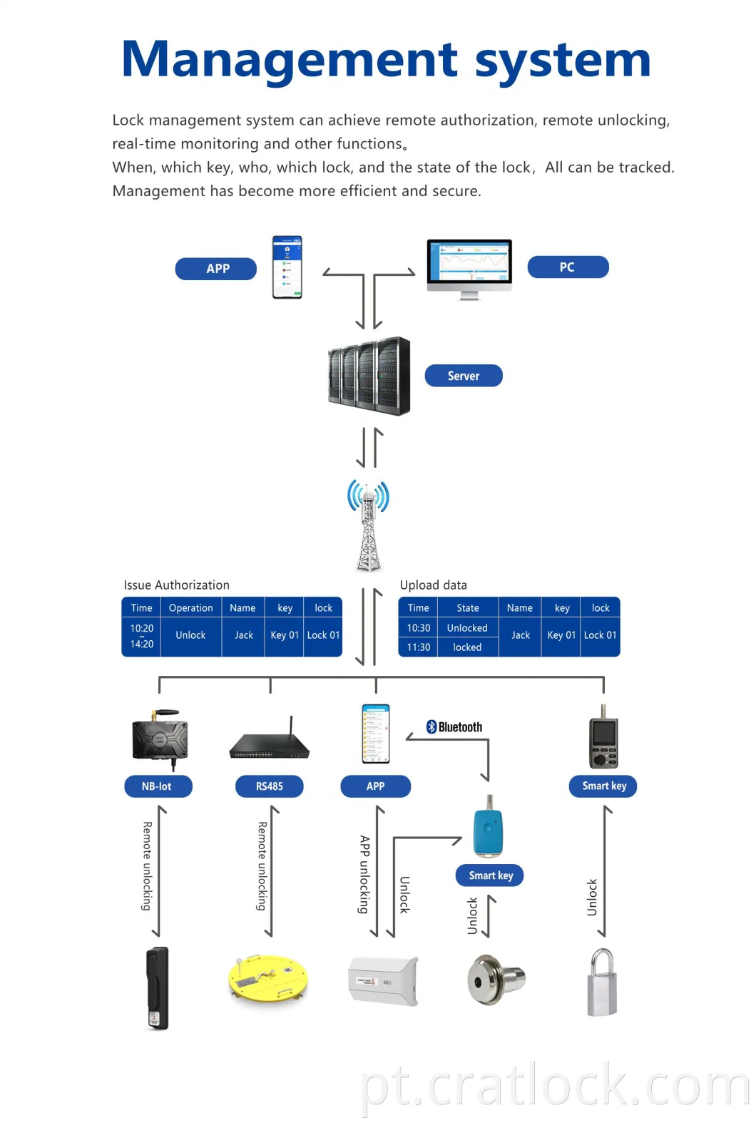 Controle de controle de controle de gabinete passivo eletrônico bloqueio de came para caixa de postagem